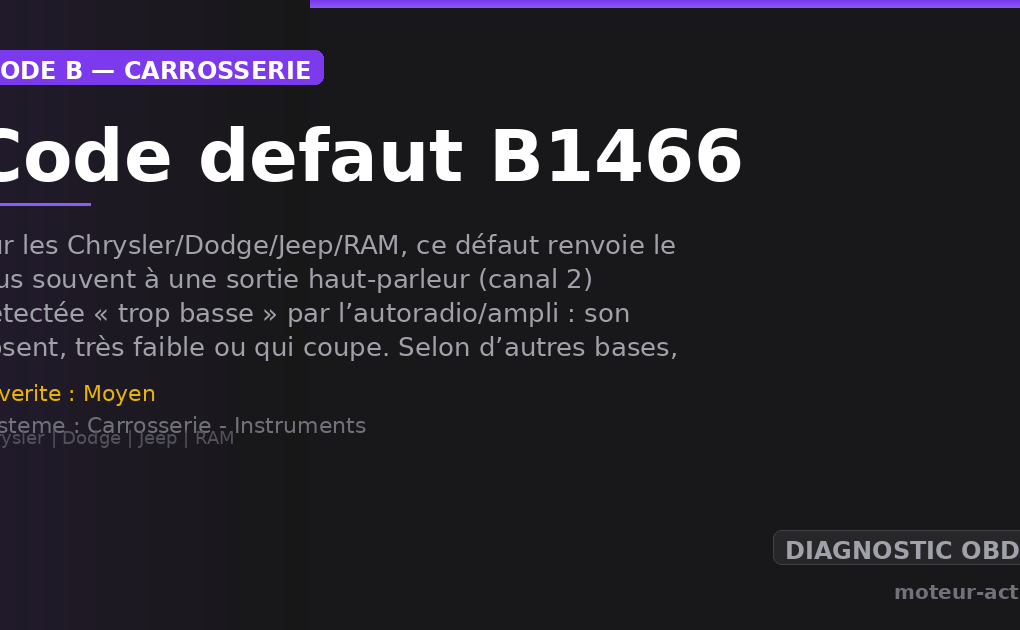 Code défaut B1466 : Sur les Chrysler/Dodge/Jeep/RAM, ce défaut renvoie le plus souvent à une sortie haut-parleur (canal 2) détectée « trop basse » par l’autoradio/ampli : son absent, très faible ou qui coupe