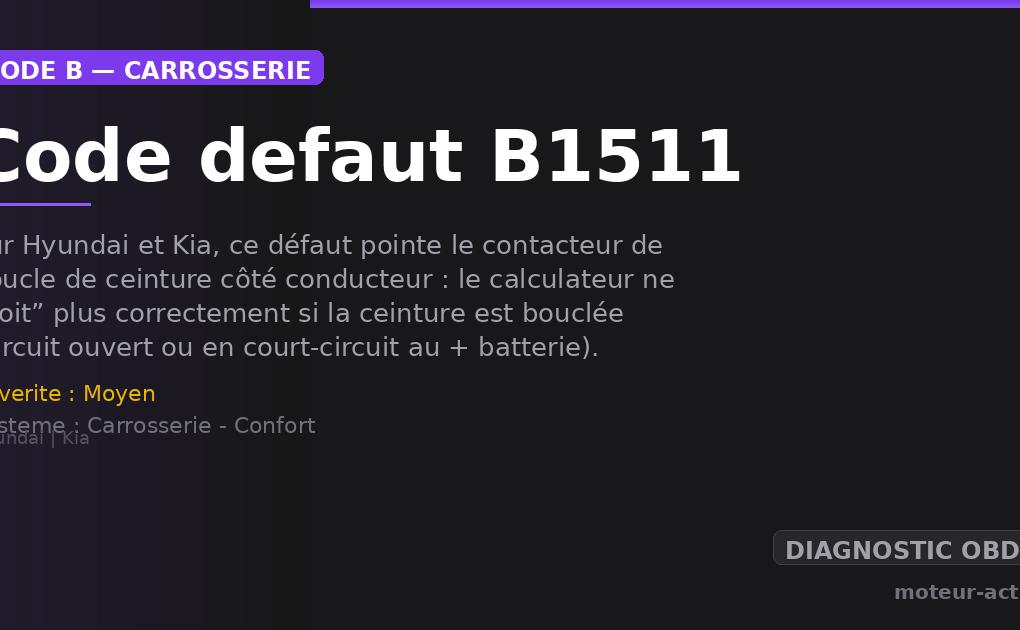 Code défaut B1511 : Sur Hyundai et Kia, ce défaut pointe le contacteur de boucle de ceinture côté conducteur : le calculateur ne “voit” plus correctement si la ceinture est bouclée (circuit ouvert ou en court-circuit au + batterie)