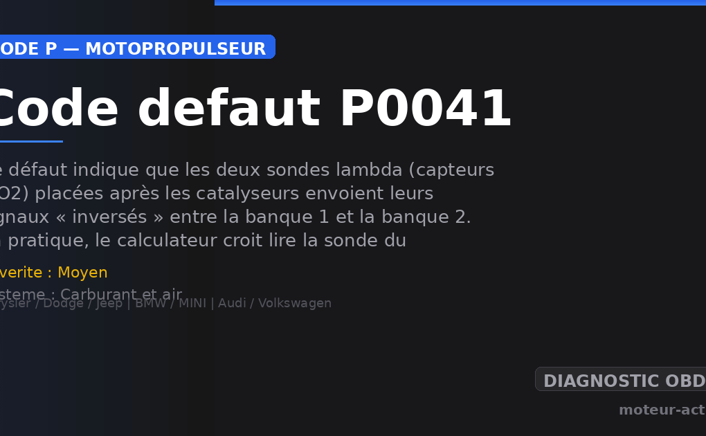 Code défaut P0041 : Ce défaut indique que les deux sondes lambda (capteurs d’O2) placées après les catalyseurs envoient leurs signaux « inversés » entre la banque 1 et la banque 2