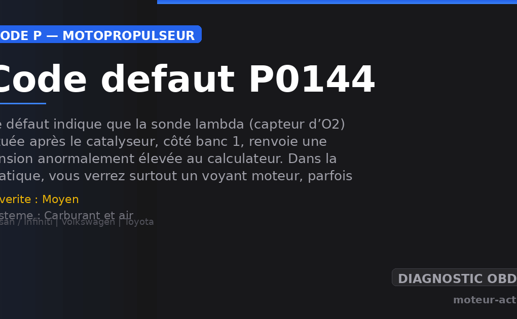 Code défaut P0144 : Ce défaut indique que la sonde lambda (capteur d’O2) située après le catalyseur, côté banc 1, renvoie une tension anormalement élevée au calculateur
