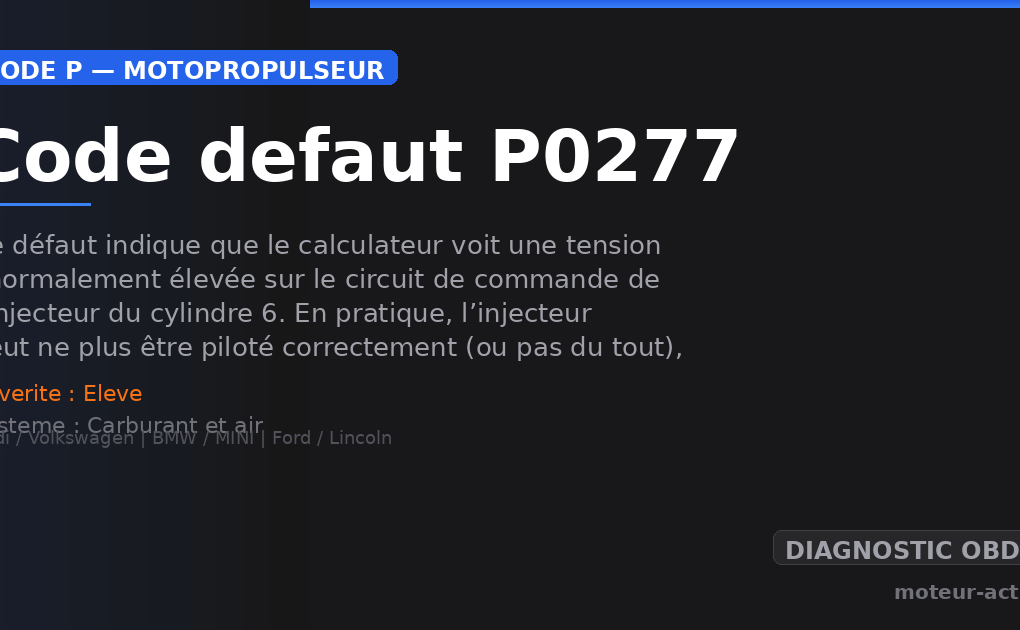 Code défaut P0277 : Ce défaut indique que le calculateur voit une tension anormalement élevée sur le circuit de commande de l’injecteur du cylindre 6
