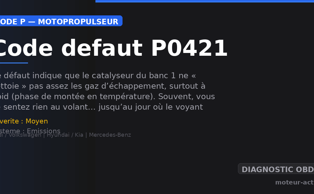 Code défaut P0421 : Ce défaut indique que le catalyseur du banc 1 ne « nettoie » pas assez les gaz d’échappement, surtout à froid (phase de montée en température)