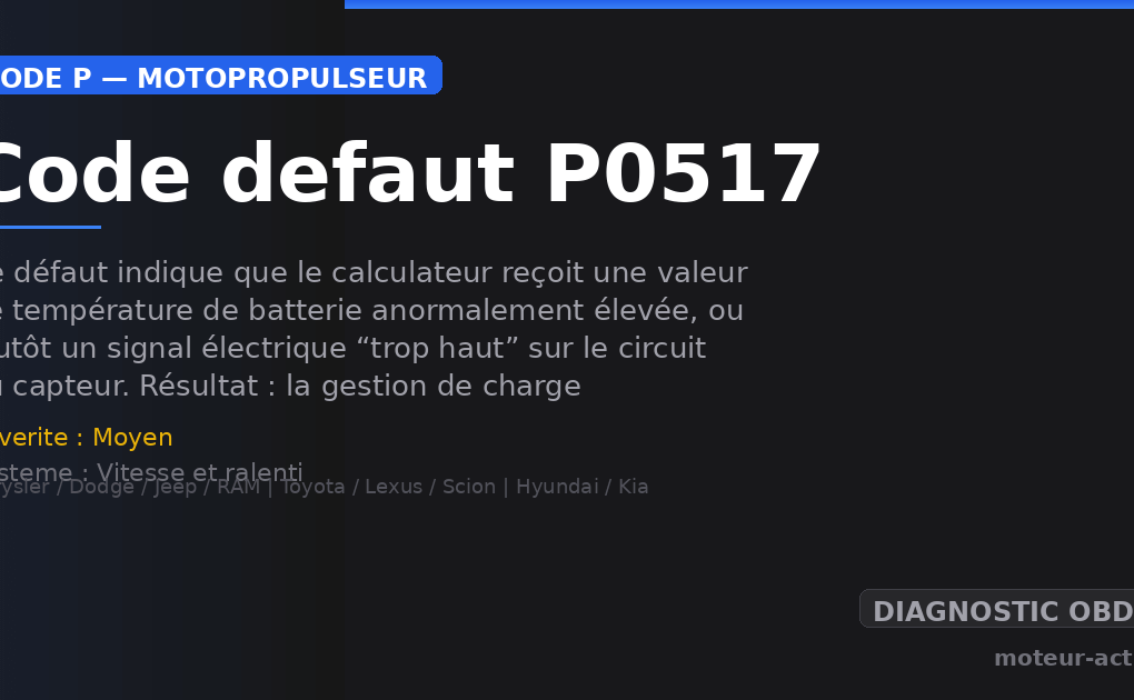 Code défaut P0517 : Ce défaut indique que le calculateur reçoit une valeur de température de batterie anormalement élevée, ou plutôt un signal électrique “trop haut” sur le circuit du capteur