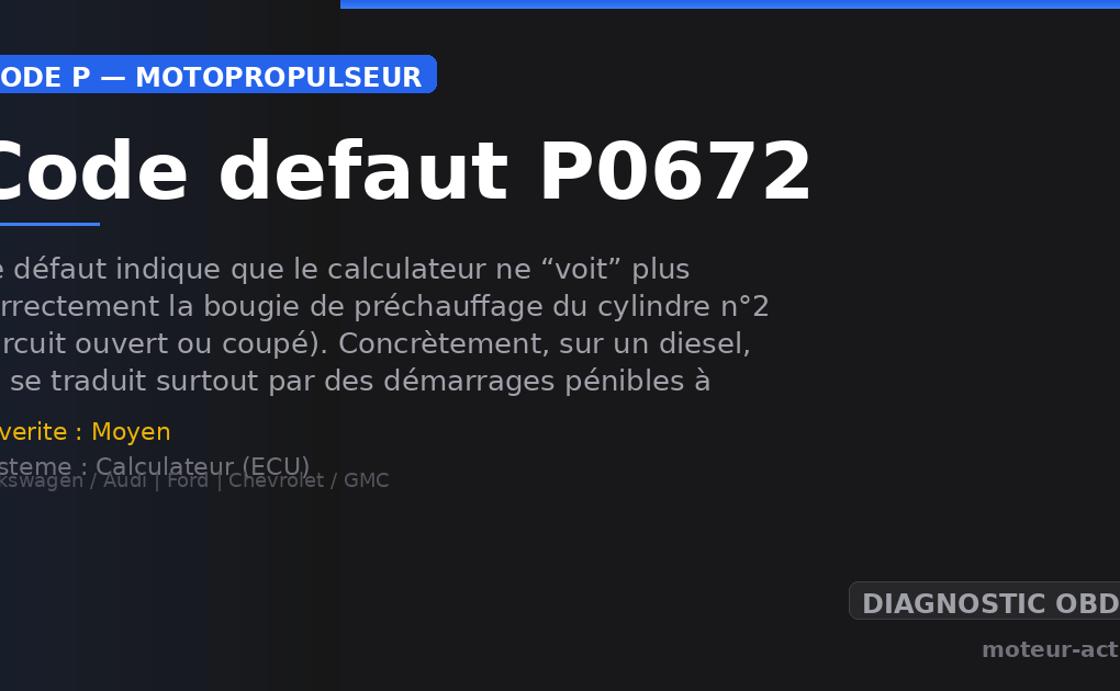 Code défaut P0672 : Ce défaut indique que le calculateur ne “voit” plus correctement la bougie de préchauffage du cylindre n°2 (circuit ouvert ou coupé)