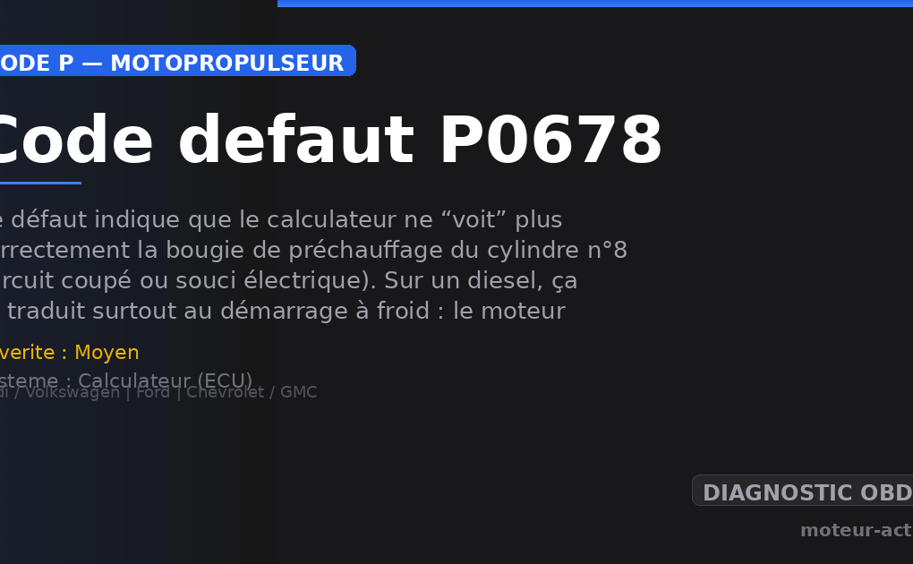Code défaut P0678 : Ce défaut indique que le calculateur ne “voit” plus correctement la bougie de préchauffage du cylindre n°8 (circuit coupé ou souci électrique)