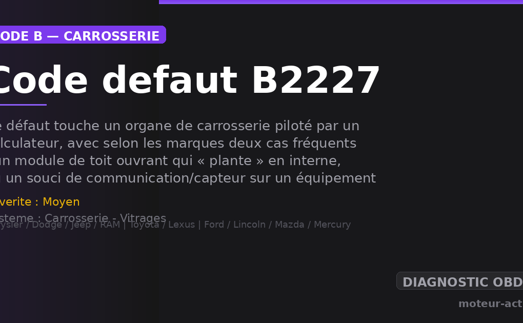 Code défaut B2227 : Ce défaut touche un organe de carrosserie piloté par un calculateur, avec selon les marques deux cas fréquents : un module de toit ouvrant qui « plante » en interne, ou un souci de communication/capteur sur un équipement comme le hayon électrique (capteur d’impulsions côté droit)