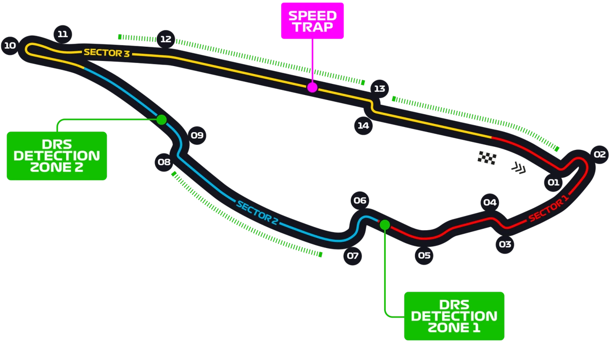 CircuitGillesVilleneuve