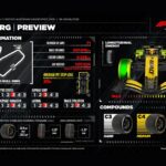 Grand Prix d’Autriche F1 : pneus et stratégie