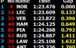 La Ferrari de Leclerc en piste lors du Grand Prix des Pays-Bas.