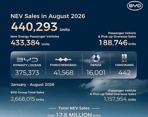 Des voitures électriques BYD alignées sur un site logistique avant leur livraison.