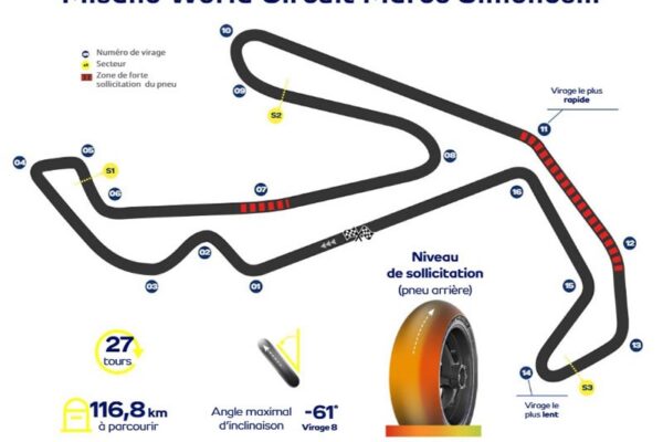 Pneus Michelin préparés pour le Grand Prix MotoGP sur le circuit de Misano.