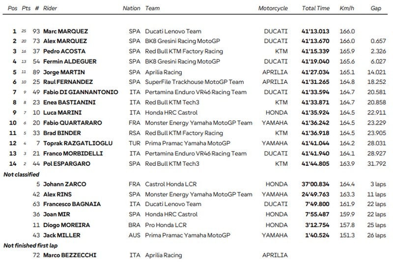 Grand Prix de Misano
