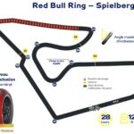 Les choix 2026 des pneus Michelin pour le MotoGP d’Autriche