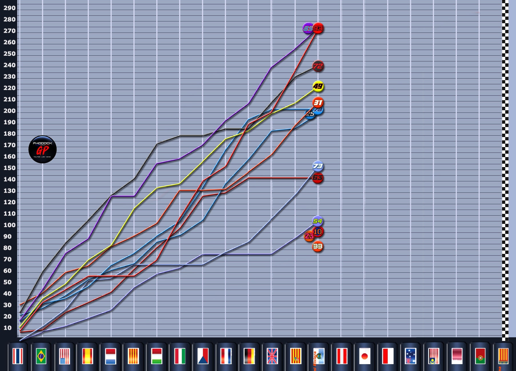 Misano