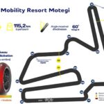 Motegi : pneus Michelin au GP du Japon, piste refaite