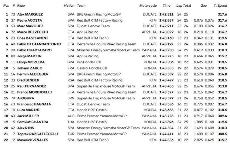 Practice du Grand Prix du Japon