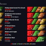 Shanghai conclura le calendrier WorldSBK 2027