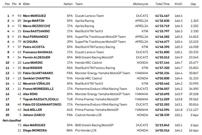 Grand Prix du Japon de MotoGP