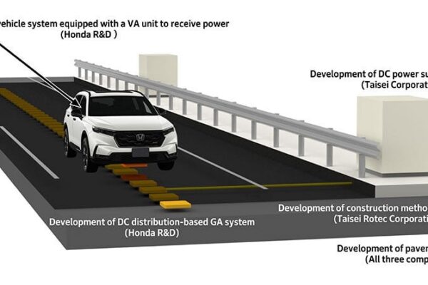 Véhicule électrique Honda sur une route illustrant la recharge sans fil en mouvement.