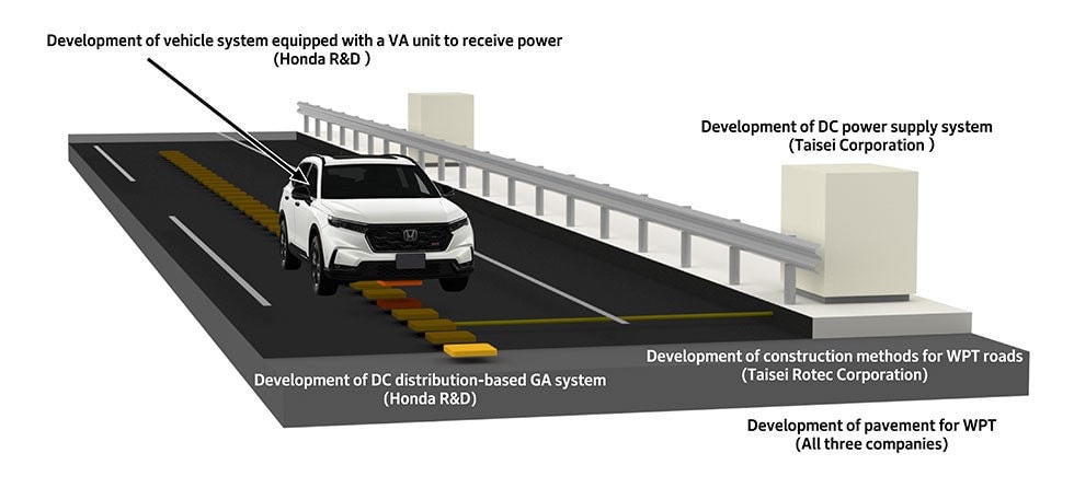 Véhicule électrique Honda sur une route illustrant la recharge sans fil en mouvement.