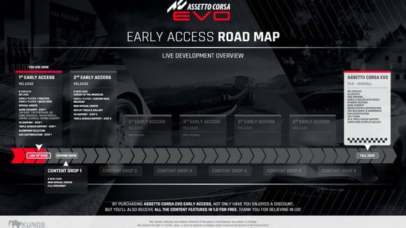 Le développement d'Assetto Corsa Evo, long et chaotique.