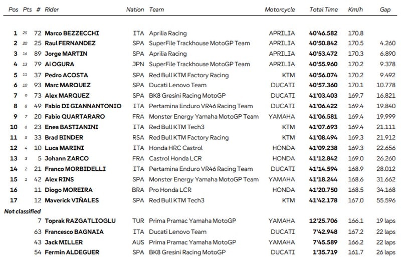 Grand Prix d’Indonésie