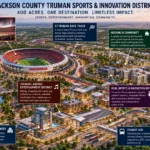 Un circuit F1 à Kansas City envisagé sans financement
