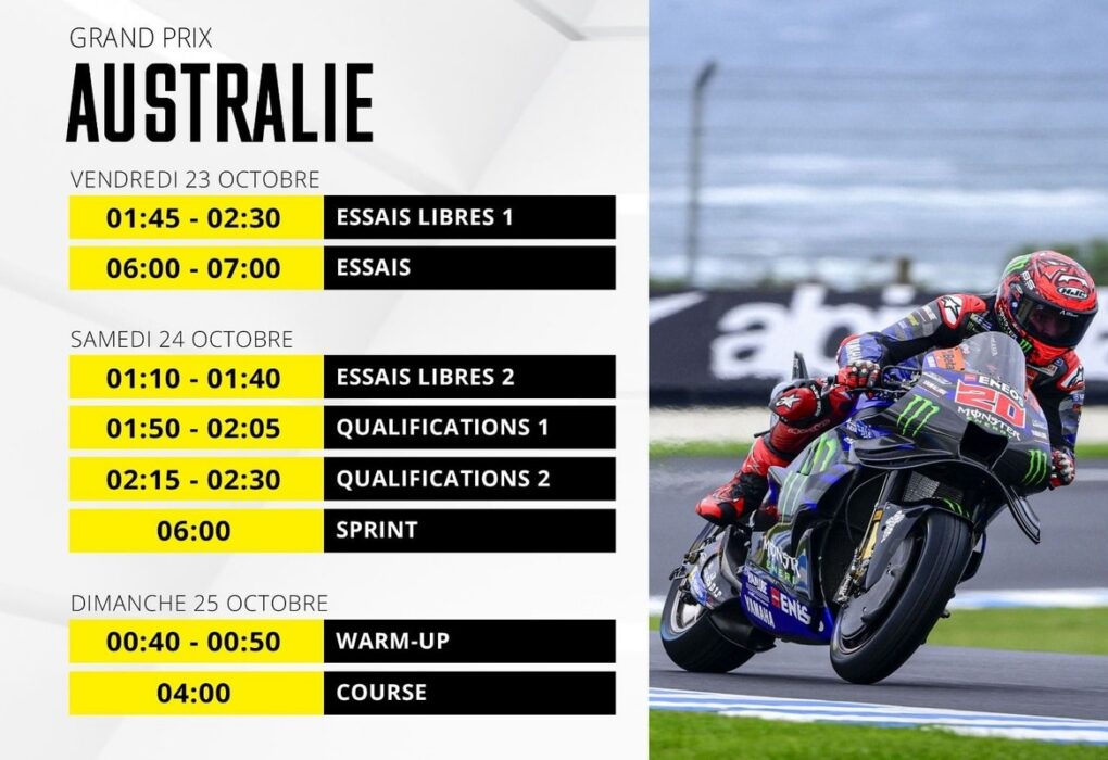 Des pilotes MotoGP en piste sur le circuit de Phillip Island, au bord de la mer.