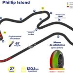 Michelin garde ses pneus 2025 pour le MotoGP en Australie