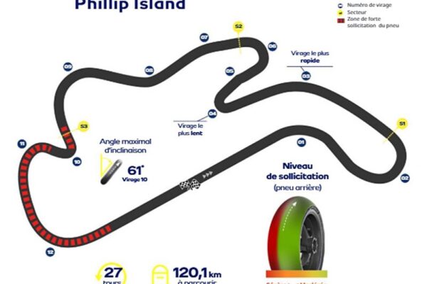 Une moto de MotoGP équipée de pneumatiques Michelin sur le circuit de Phillip Island.