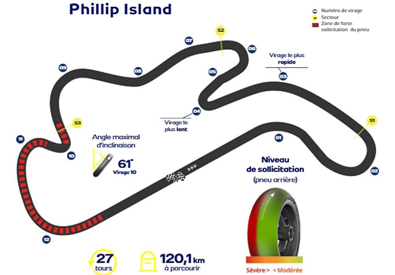 Une moto de MotoGP équipée de pneumatiques Michelin sur le circuit de Phillip Island.