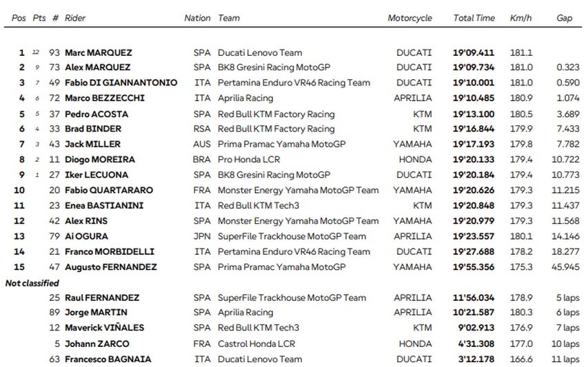 Course sprint en Australie